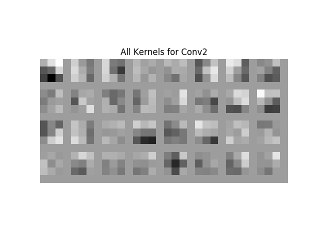 kernel2