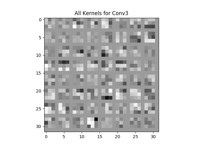 kernel3